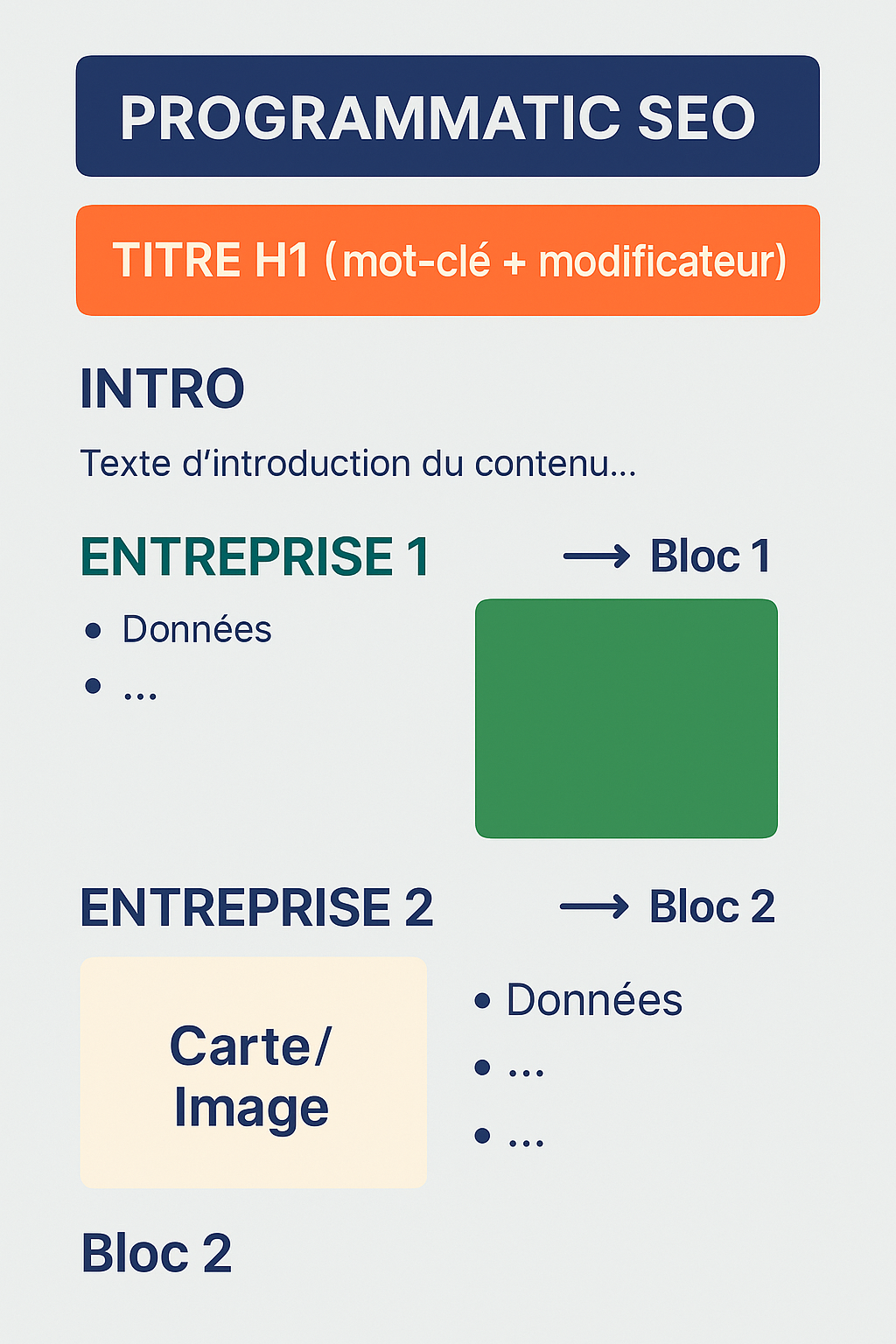 Template SEO programatique